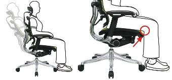 fotel obrotowy,fotel biurowy,mechanizm synchroniczny